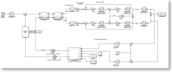 Simulink model